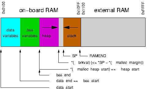 example